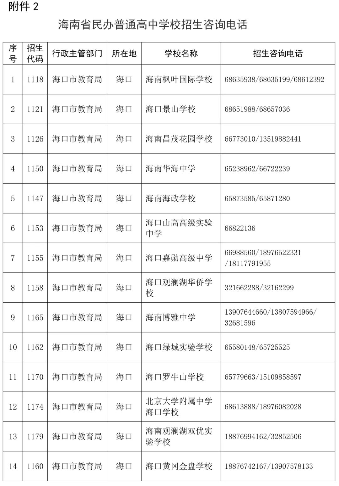 海南海政学校招生简章图片