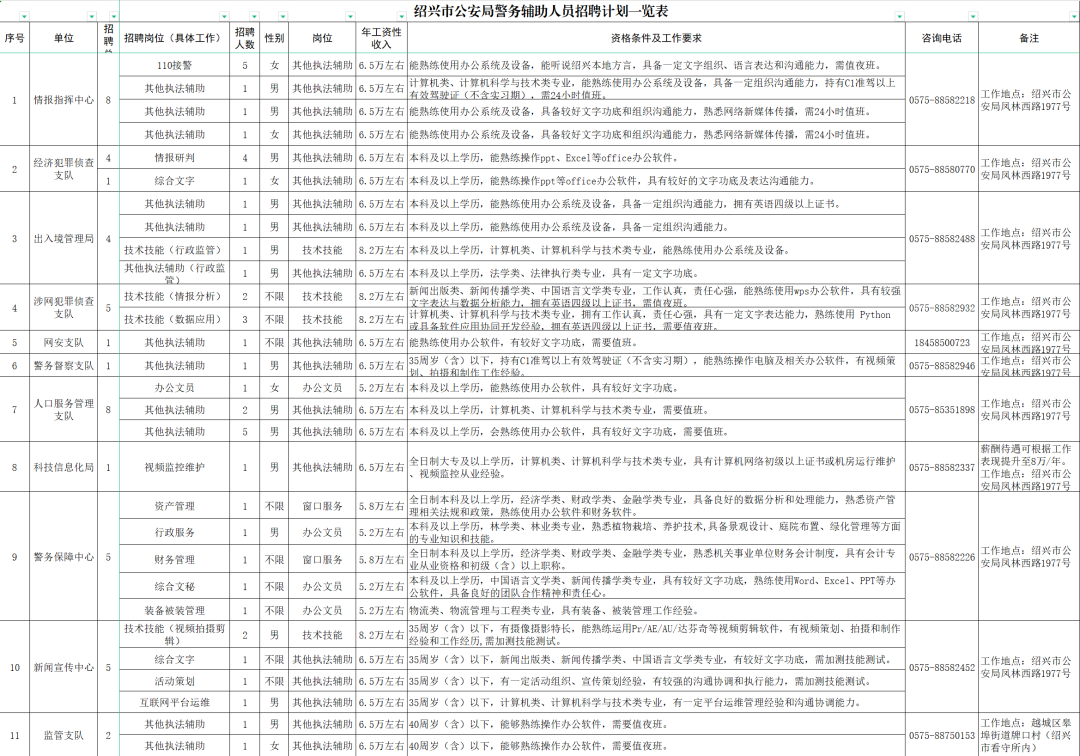 招聘_招聘58同城找工作_招聘上哪个网站