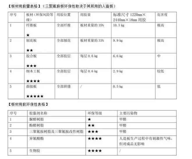 环保装修材料有哪些_装修环保材料有毒吗_装修环保材料有哪些