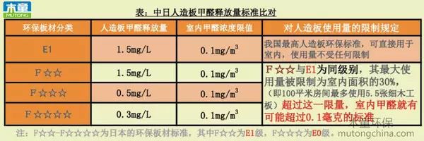 装修环保材料有哪些_装修环保材料有毒吗_环保装修材料有哪些