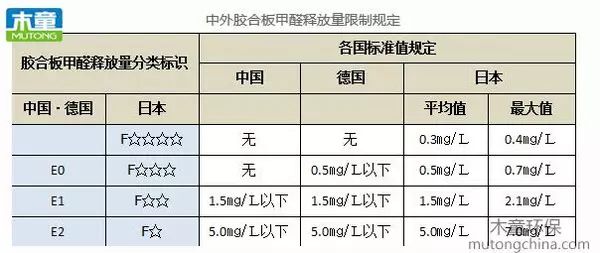 装修环保材料有毒吗_装修环保材料有哪些_环保装修材料有哪些