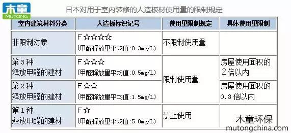装修环保材料有哪些_环保装修材料有哪些_装修环保材料有毒吗
