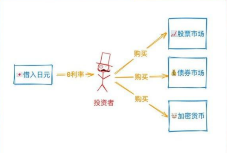 日元被低估__日元暴跌