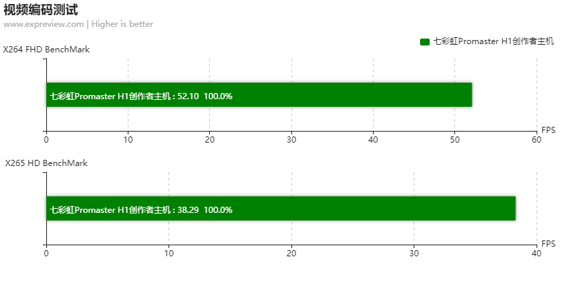 七彩虹超频软件怎么用_七彩虹怎么超频cpu_七彩虹超频软件教程