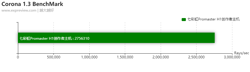 七彩虹超频软件怎么用_七彩虹超频软件教程_七彩虹怎么超频cpu