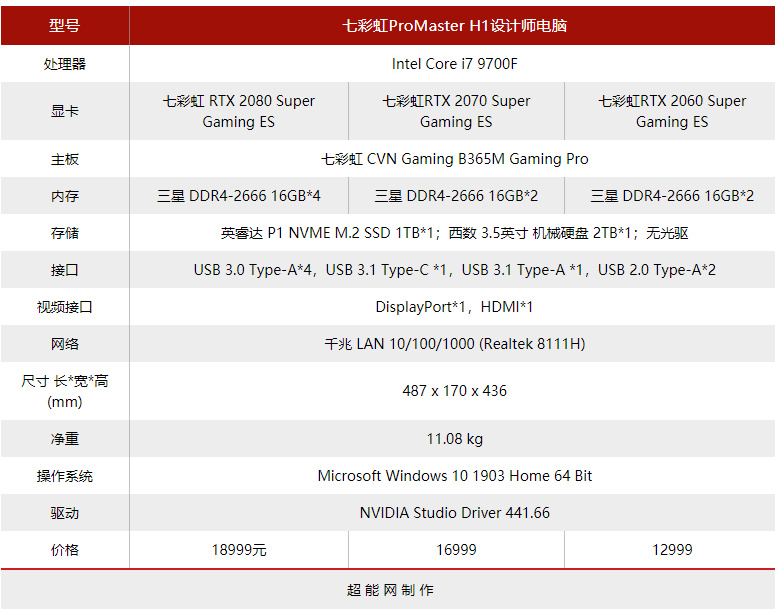 七彩虹超频软件教程_七彩虹怎么超频cpu_七彩虹超频软件怎么用