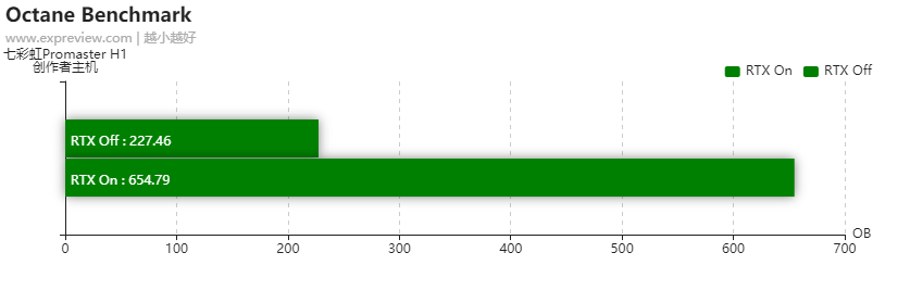 七彩虹超频软件怎么用_七彩虹超频软件教程_七彩虹怎么超频cpu