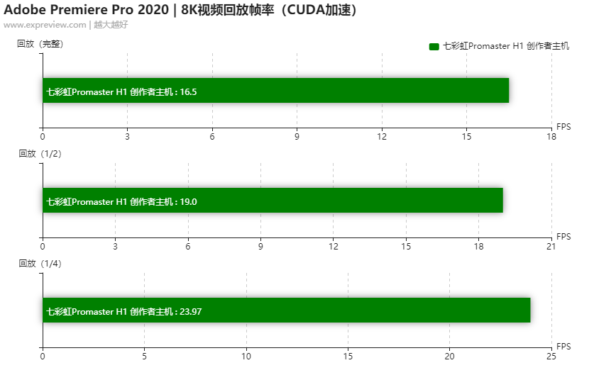 七彩虹超频软件教程_七彩虹超频软件怎么用_七彩虹怎么超频cpu