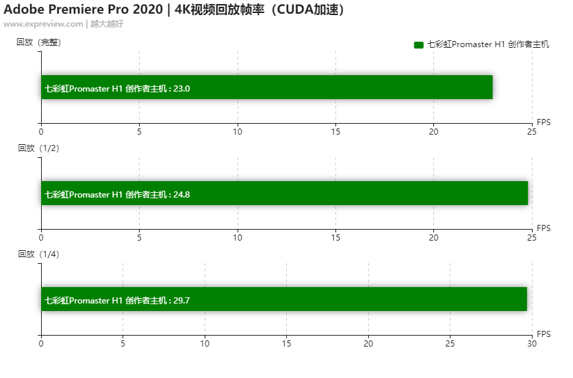 七彩虹超频软件教程_七彩虹超频软件怎么用_七彩虹怎么超频cpu