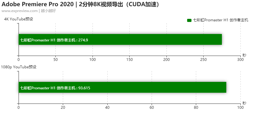 七彩虹超频软件怎么用_七彩虹怎么超频cpu_七彩虹超频软件教程