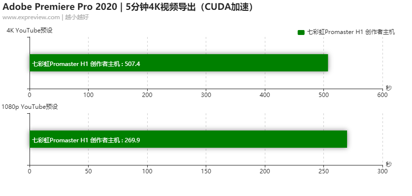 七彩虹怎么超频cpu_七彩虹超频软件教程_七彩虹超频软件怎么用