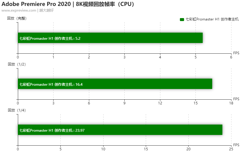 七彩虹超频软件教程_七彩虹超频软件怎么用_七彩虹怎么超频cpu