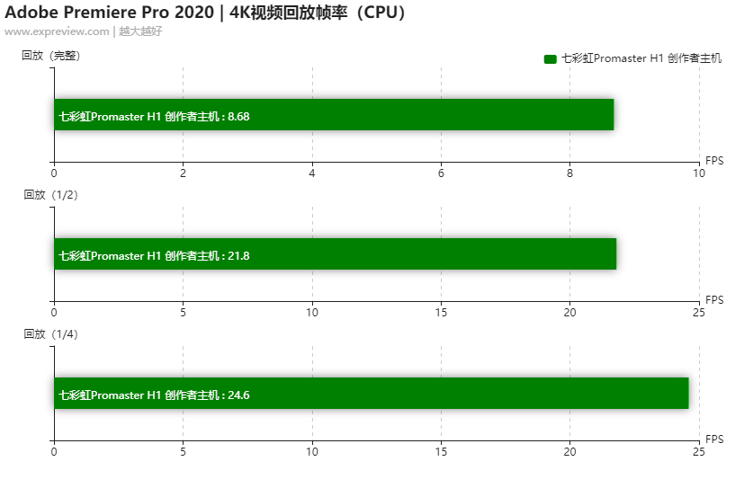 七彩虹超频软件怎么用_七彩虹怎么超频cpu_七彩虹超频软件教程