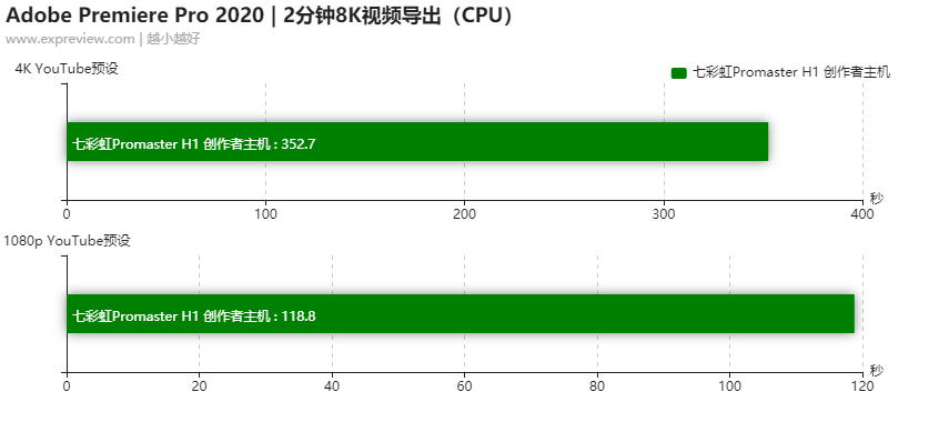 七彩虹超频软件怎么用_七彩虹超频软件教程_七彩虹怎么超频cpu