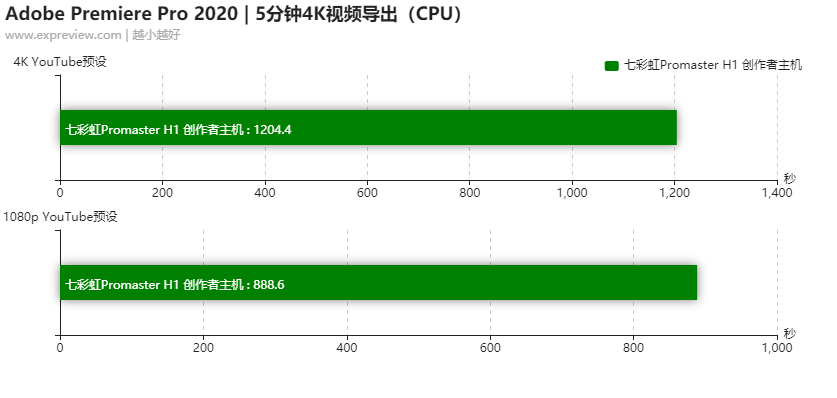 七彩虹怎么超频cpu_七彩虹超频软件怎么用_七彩虹超频软件教程