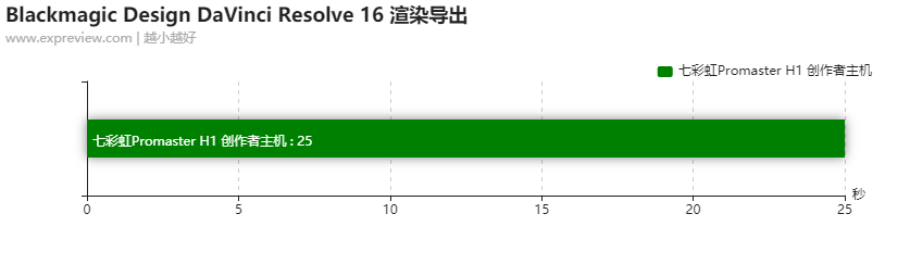 七彩虹怎么超频cpu_七彩虹超频软件教程_七彩虹超频软件怎么用