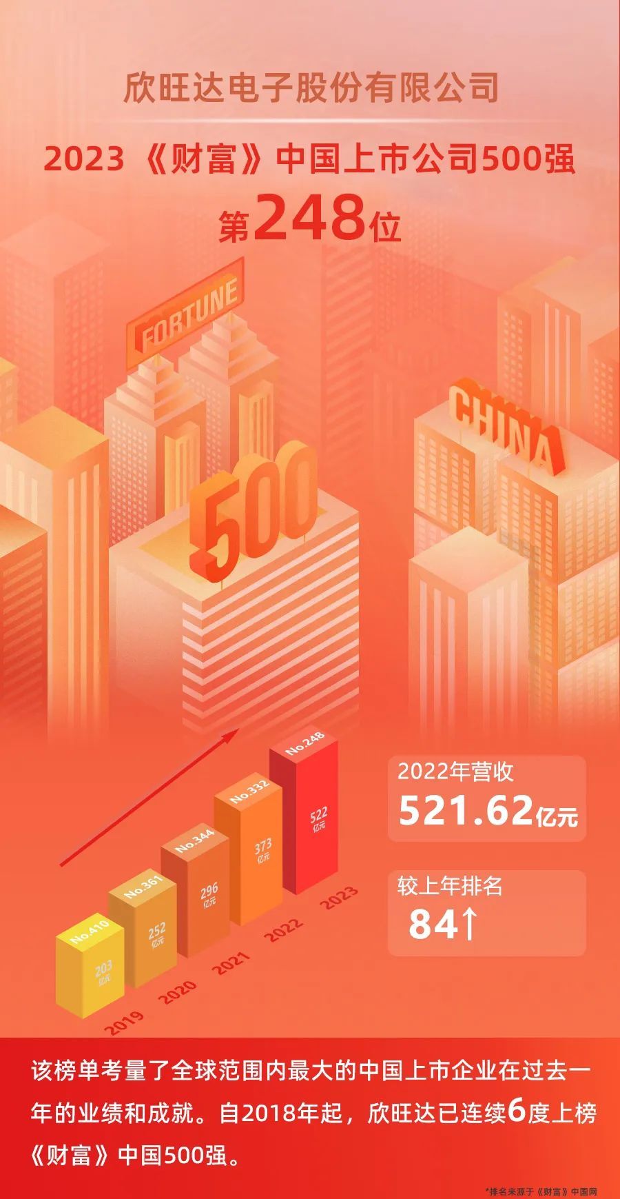 钢结构十强企业_2024年钢结构公司排名_钢结构全国百强企