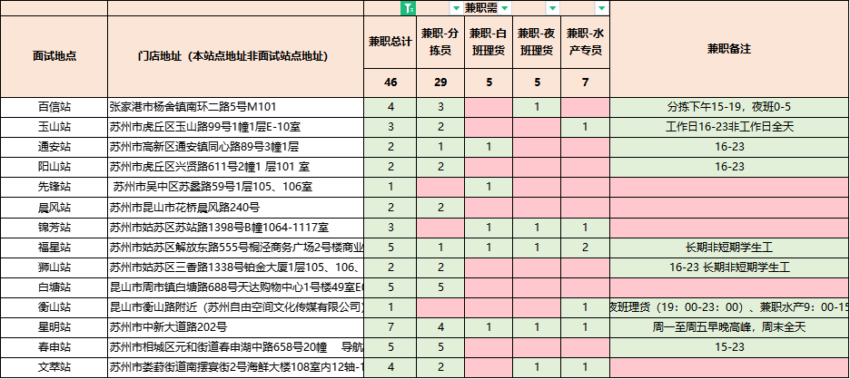 招聘信息文本模板_招聘信息_招聘信息最新招聘2024