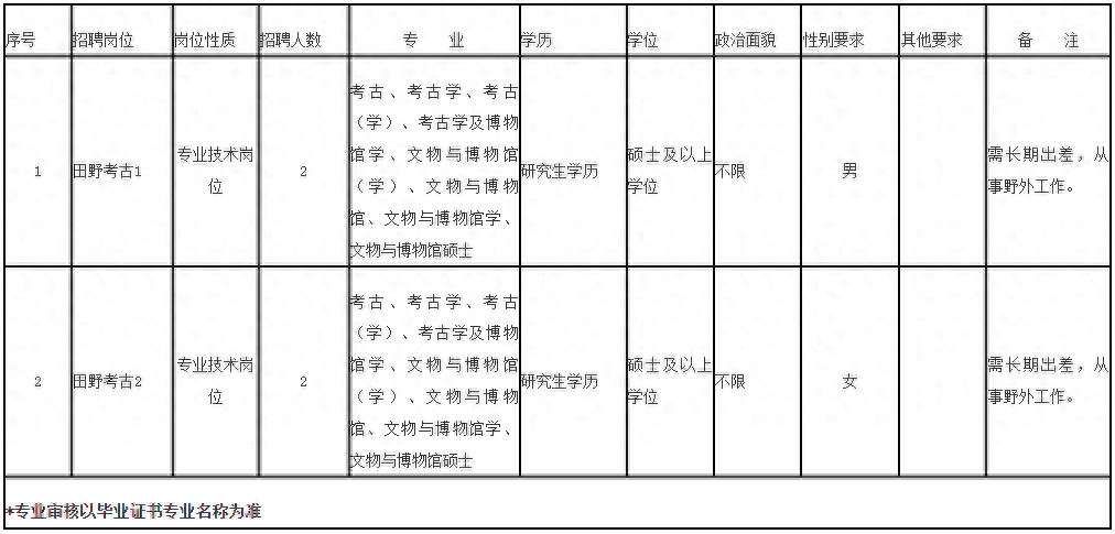招聘_招聘平台免费_招聘上哪个网站