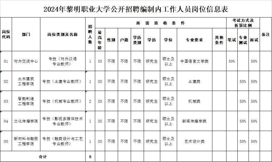 招聘平台免费_招聘上哪个网站_招聘