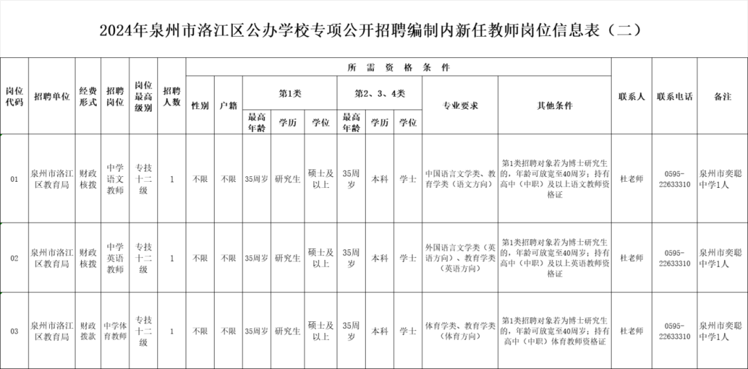 招聘平台免费_招聘上哪个网站_招聘
