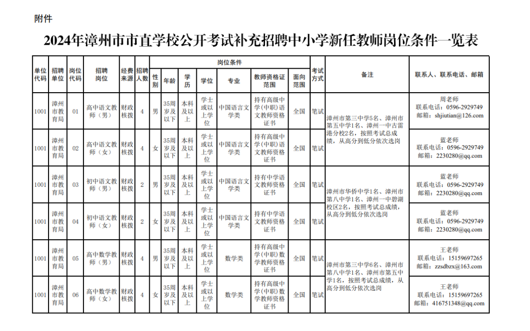 招聘上哪个网站_招聘_招聘平台免费