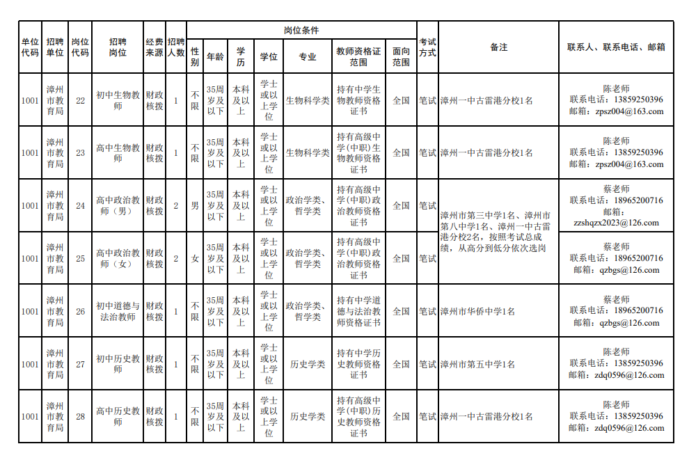 招聘上哪个网站_招聘_招聘平台免费