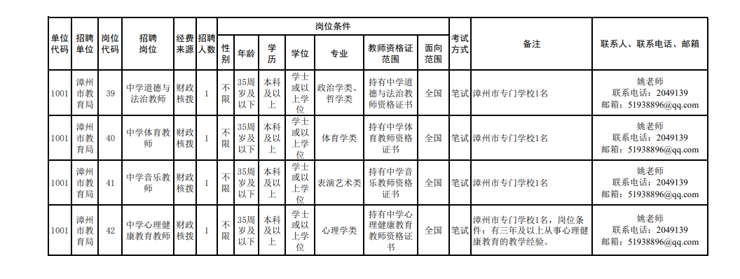 招聘平台免费_招聘上哪个网站_招聘