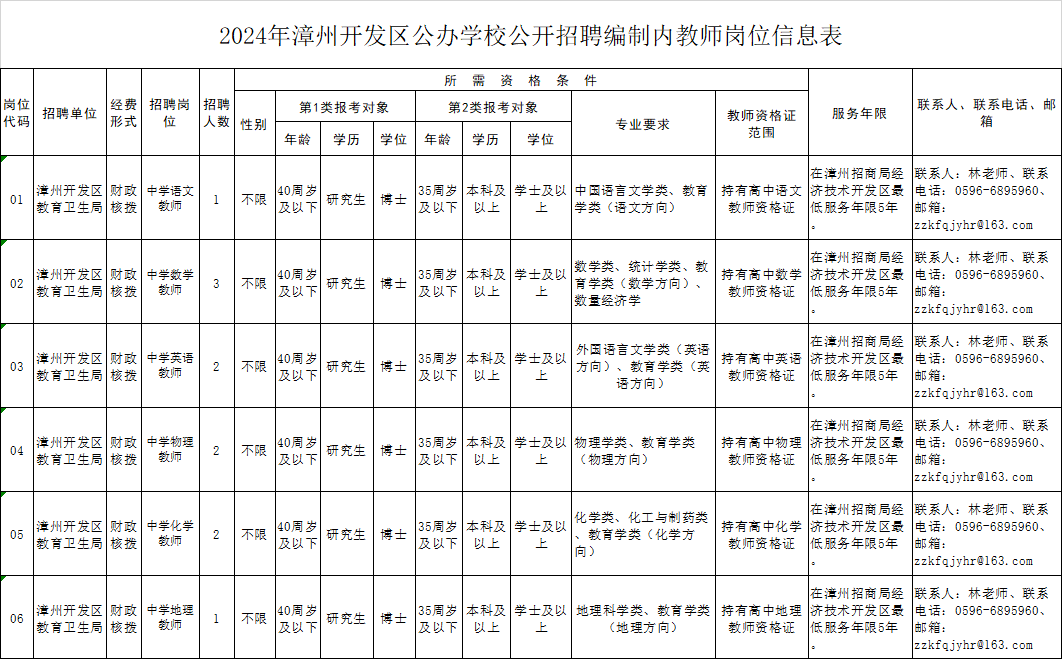 招聘平台免费_招聘上哪个网站_招聘