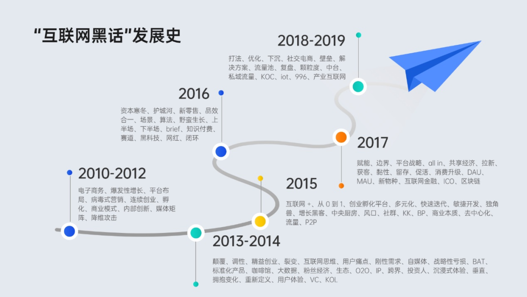 职场黑话_职场黑话大全_职场黑话有哪些