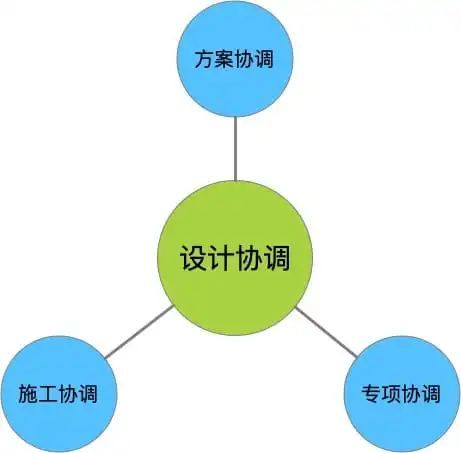 新型装修材料现在还用吗_新型装修材料装修好吗_现在新型装修材料