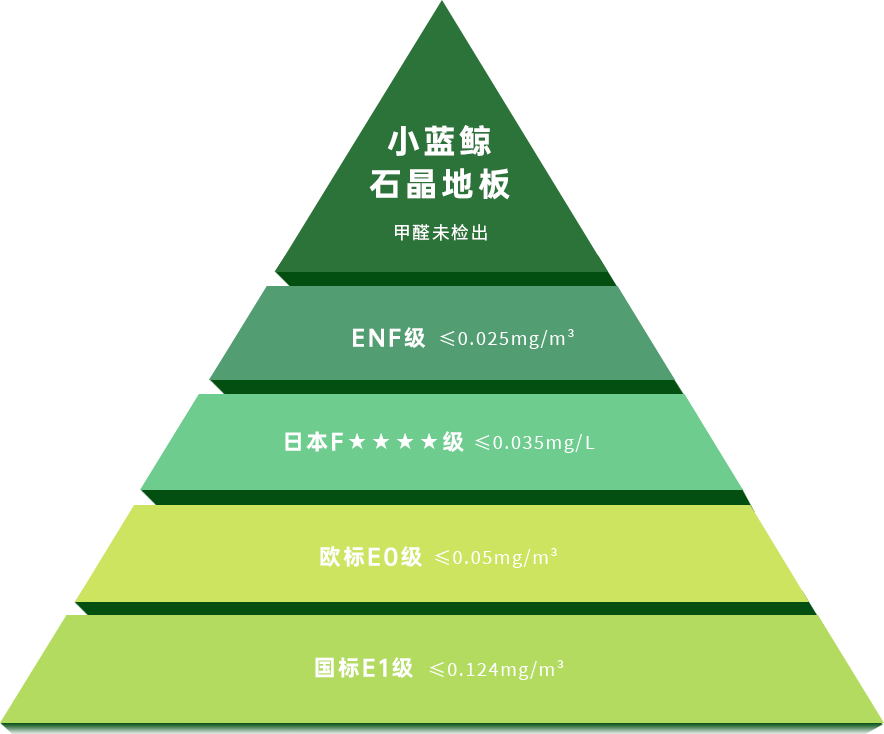 现在新型装修材料_新型装修材料现在还用吗_新型装修材料装修好吗