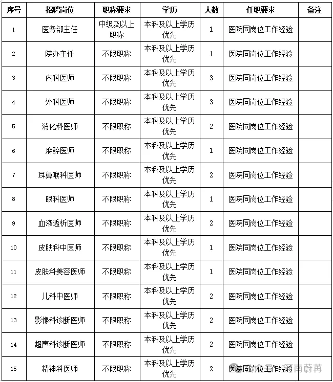 【直签】郑州西区中医院 临床岗位招聘公告