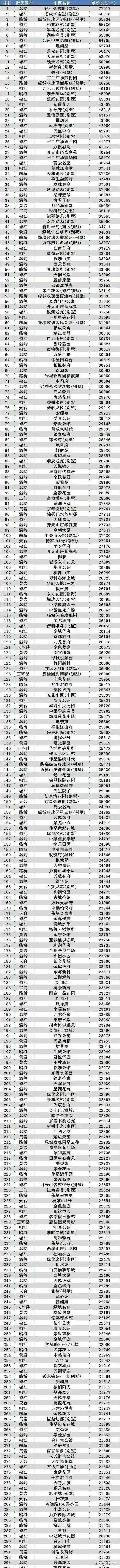 椒江房产信息_椒江房产网最新楼盘_台州椒江房产网