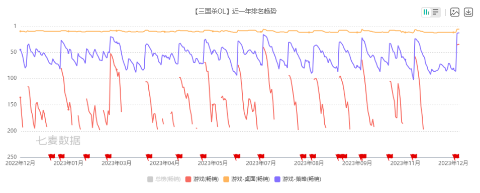 三国杀页游_三国杀360网页版_三国杀网页版4399三国杀