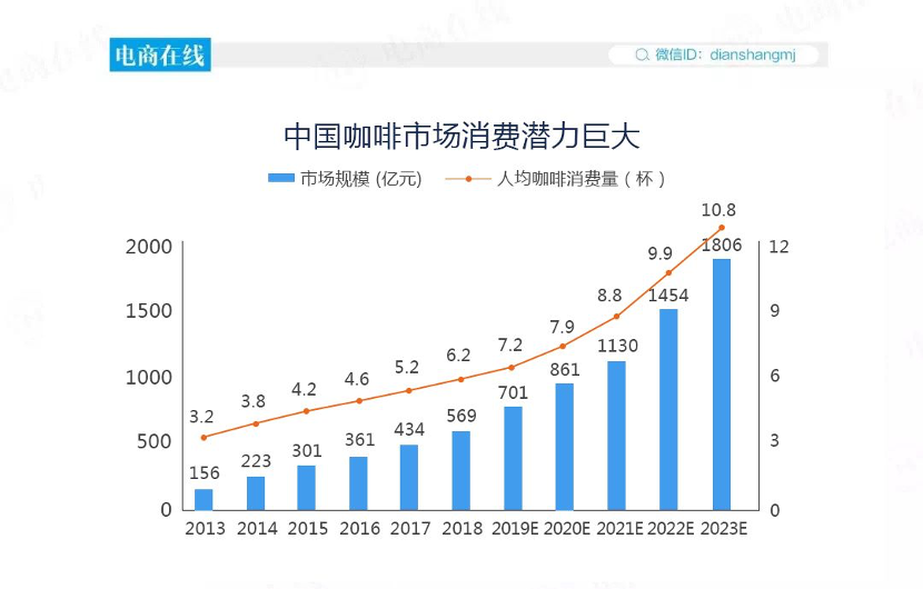 星巴克的软件_什么软件可以叫星巴克_星巴克叫软件可以点外卖吗