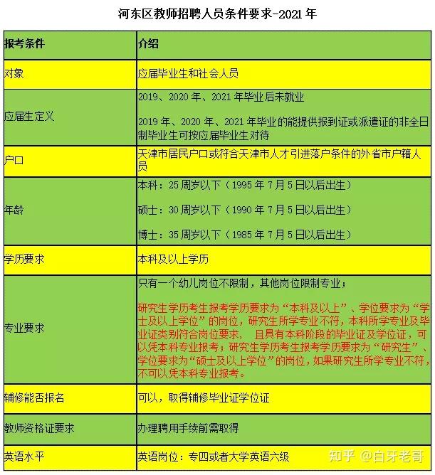 兰州市招聘教师668名