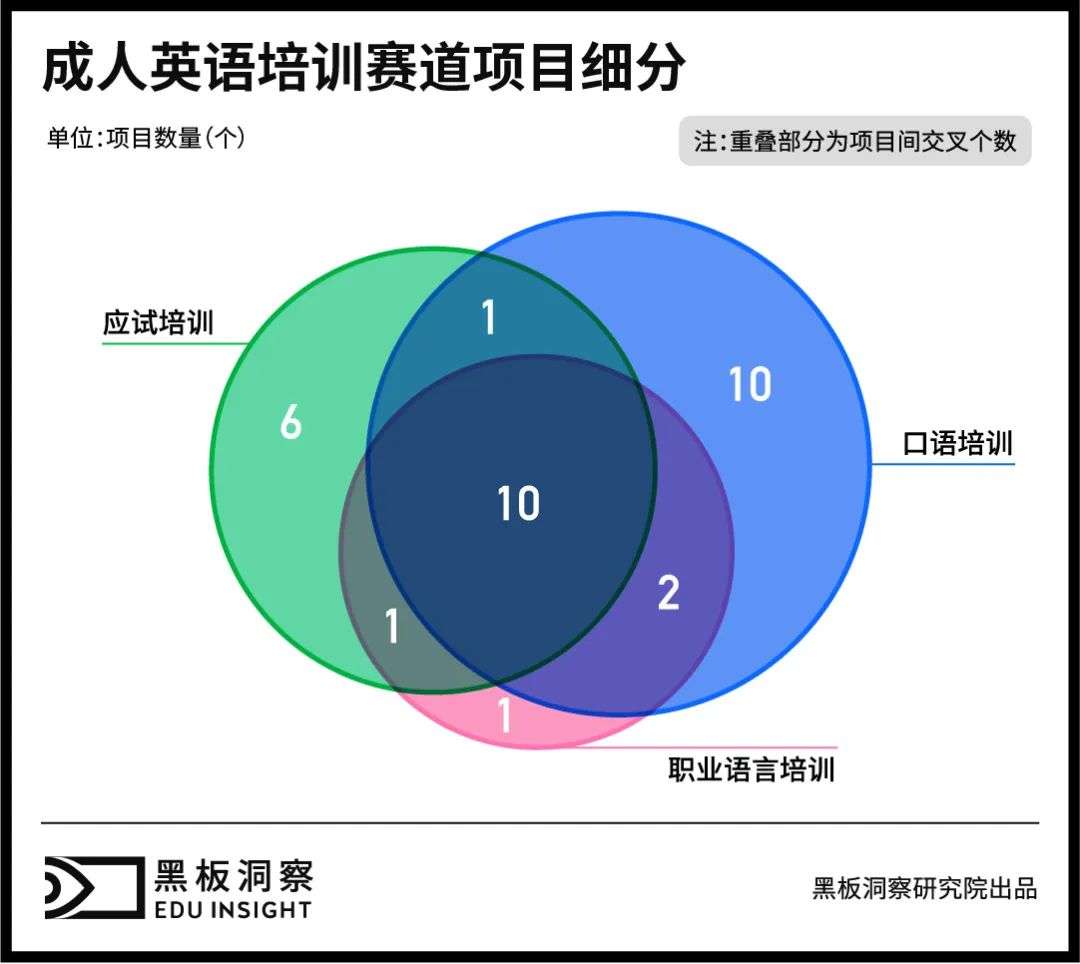 培训职场英语怎么说_职场英语培训_英语培训职场英语