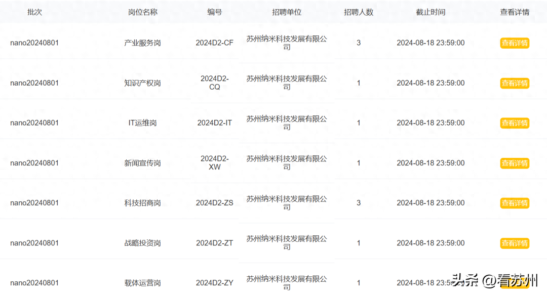 招聘信息免费发布_广饶招聘6月招聘司机_招聘