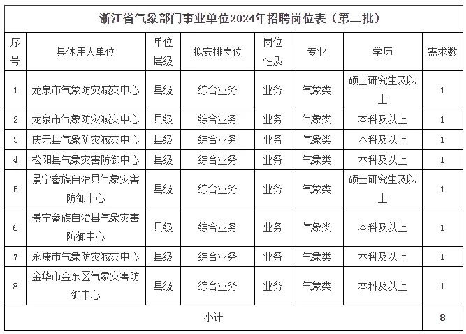 招人啦图片_招人_招人待见