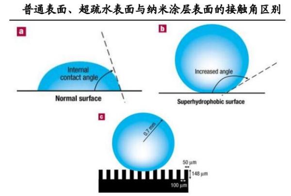 钢底漆面漆结构图解_钢结构面漆底漆_钢底漆面漆结构图
