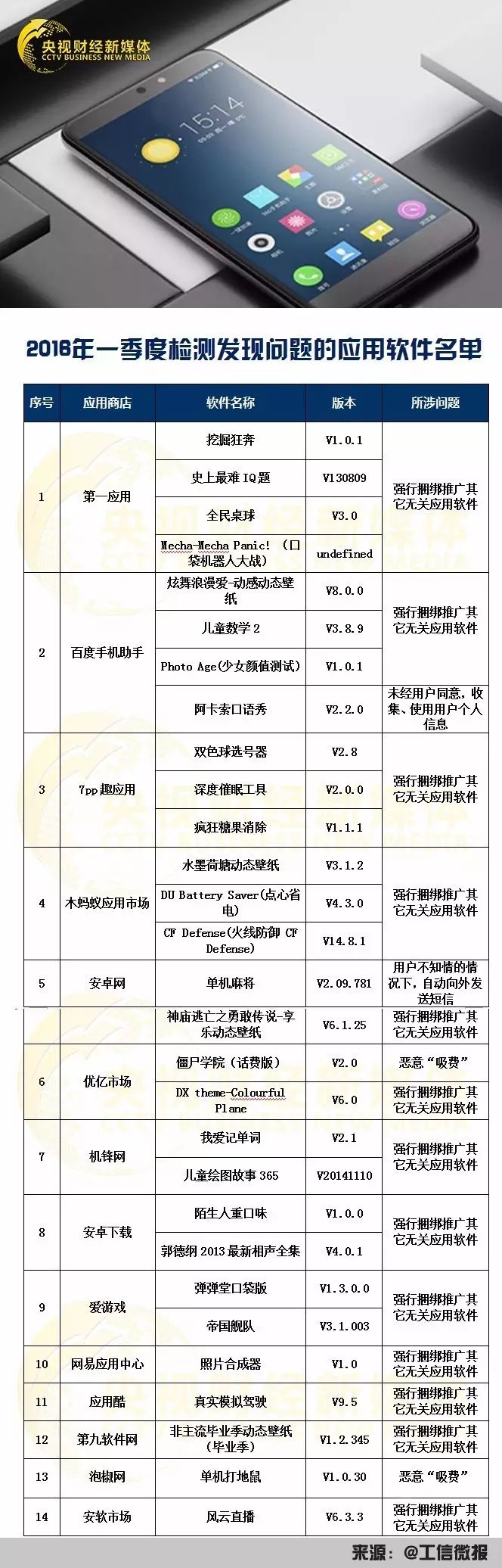 应用软件管理手机在哪里找_管理手机应用的软件_手机应用管理app