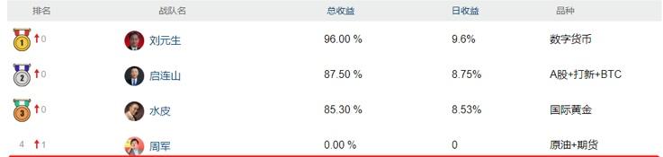 大非农赚钱骗局_大非农的骗局_非农造假