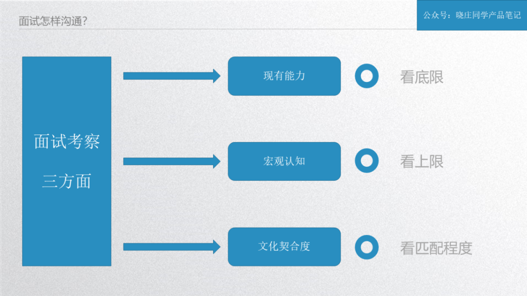 卖衣服面试要注意什么_应聘卖衣服面试技巧_卖衣服怎么面试