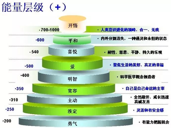 如何提高职业化素养？从时间颗粒度到情绪管理