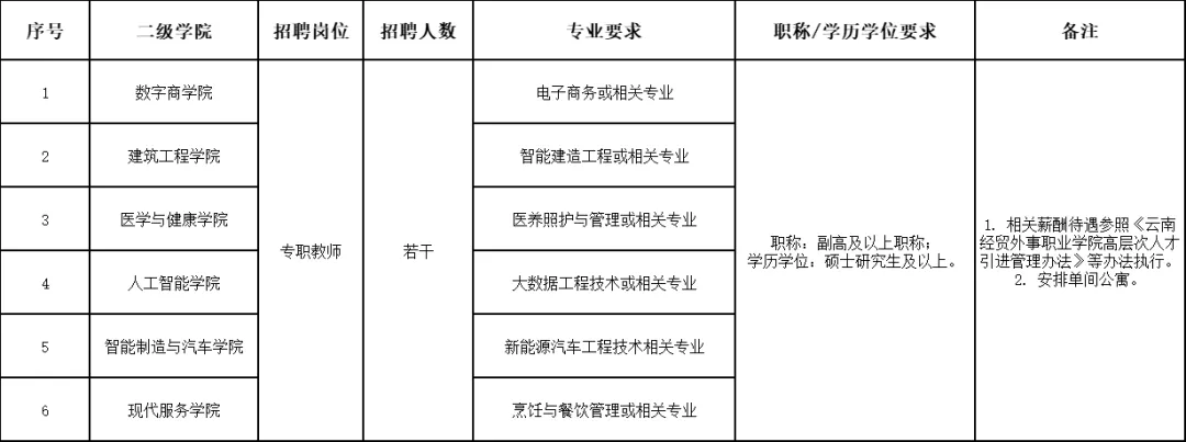 招聘平台免费_招聘_招聘上哪个网站