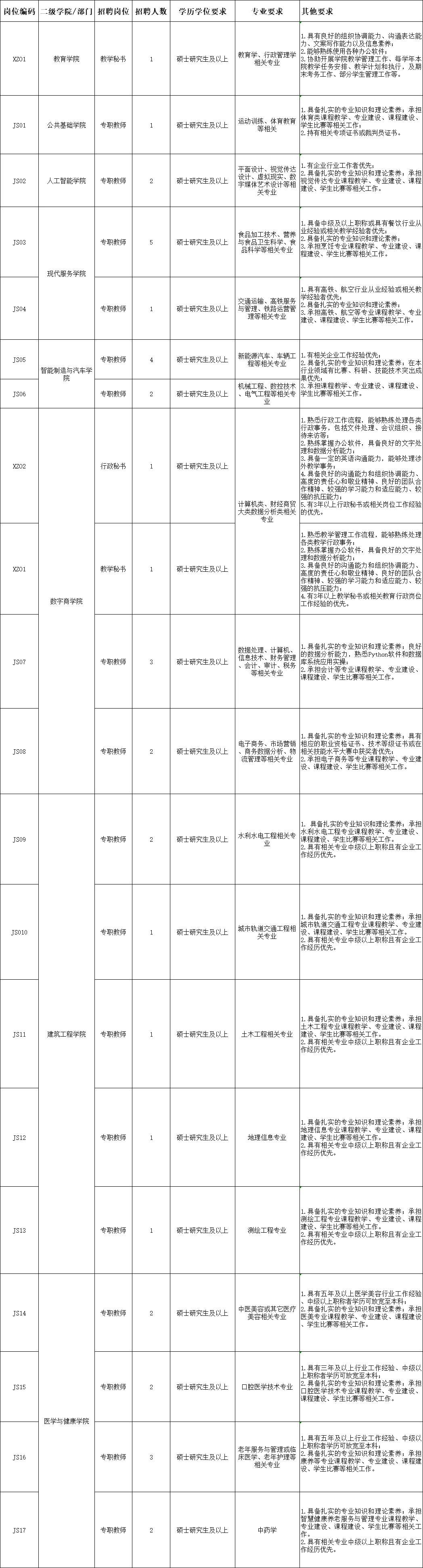 招聘_招聘平台免费_招聘上哪个网站