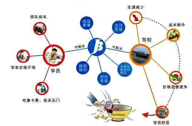 军博软件吧_军博附近的培训机构_军博软件计时培训系统