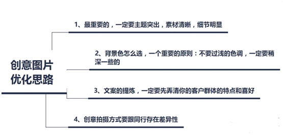 直通率怎么算的_直通车点击率软件_直通率怎么做