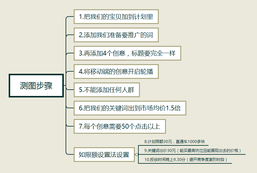 直通率怎么算的_直通率怎么做_直通车点击率软件